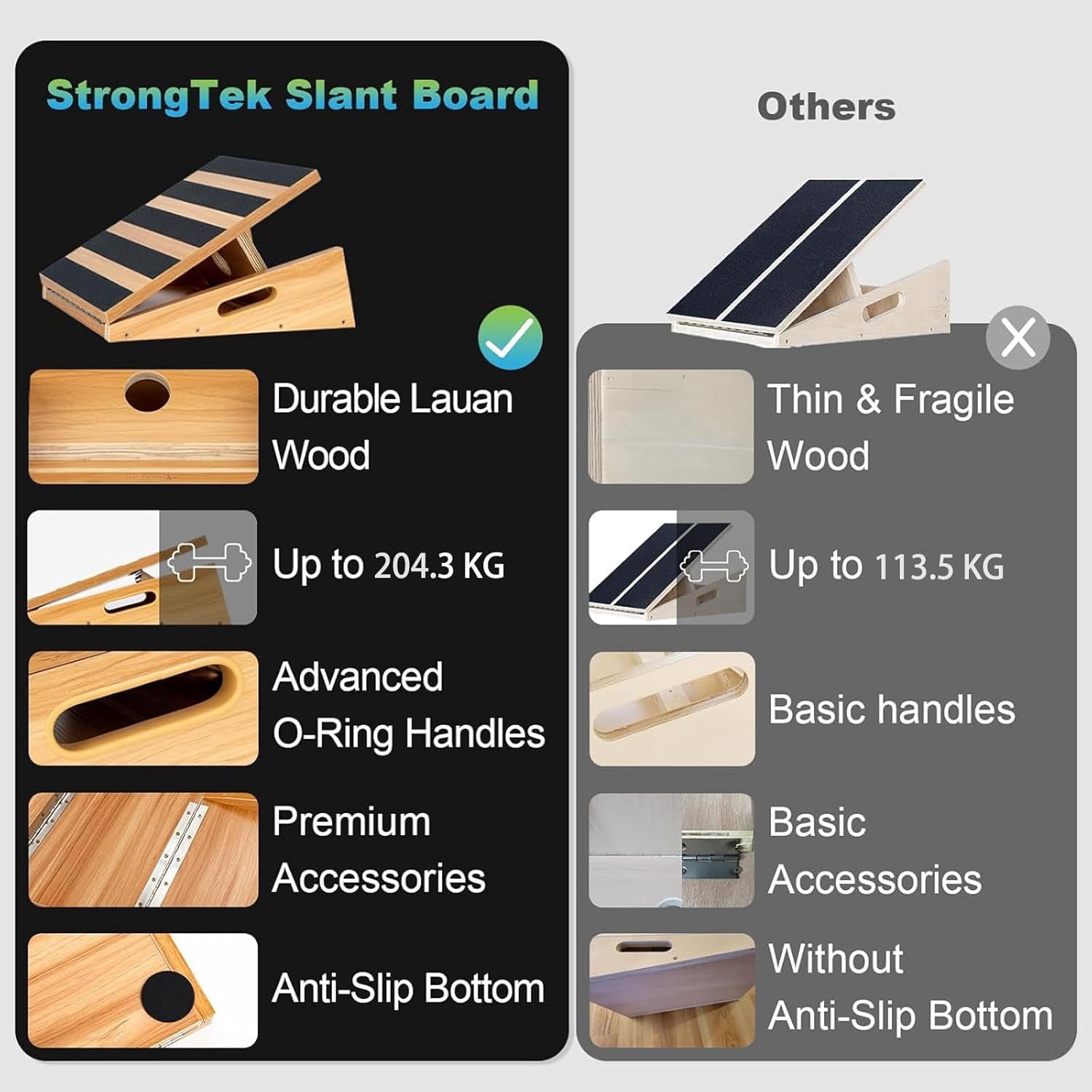 Professional Wooden Slant Board, Adjustable Incline Board and Calf Stretcher, Partial-Coverage Design with Side Handle, 5 Angles, 500 Lbs Capacity